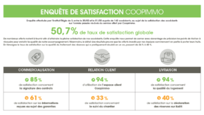 RÉSULTATS DE L’ENQUÊTE ANNUELLE DE SATISFACTION